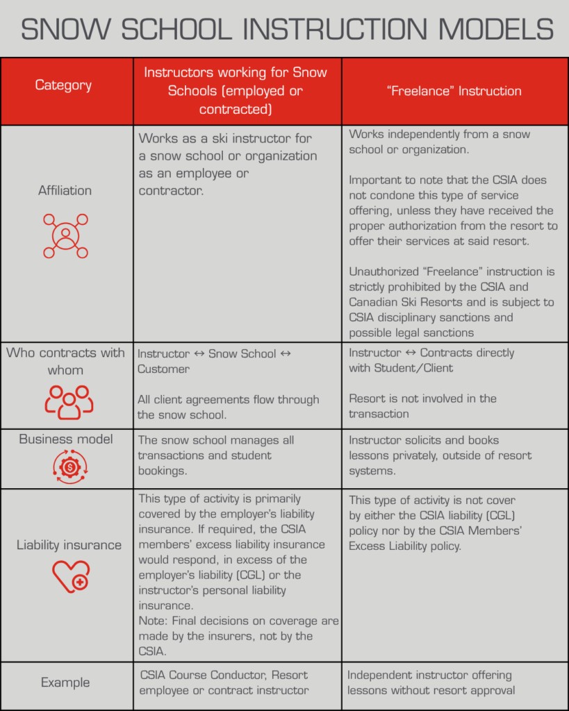 snowschoolinstructionmodelsEN