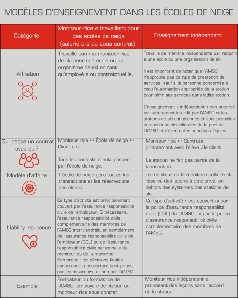 snowschoolinstructionmodelsFR